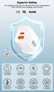 IBD GAN Charger 45W